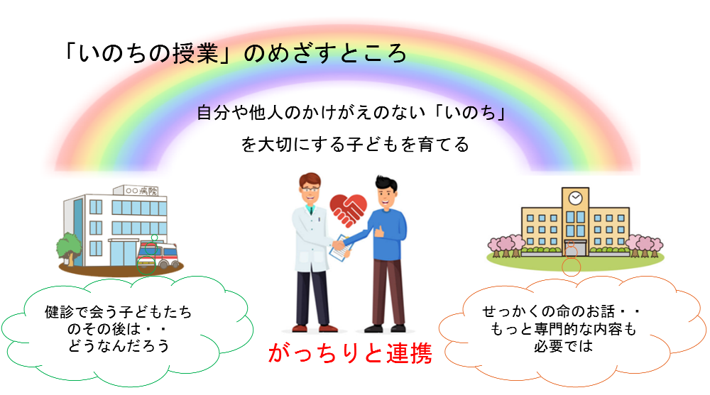 「いのちの授業」のめざすところ
