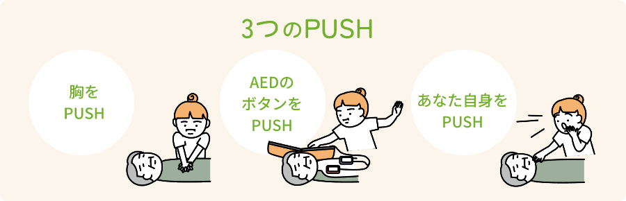 3つのPUSH