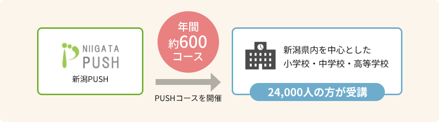 新潟PUSH