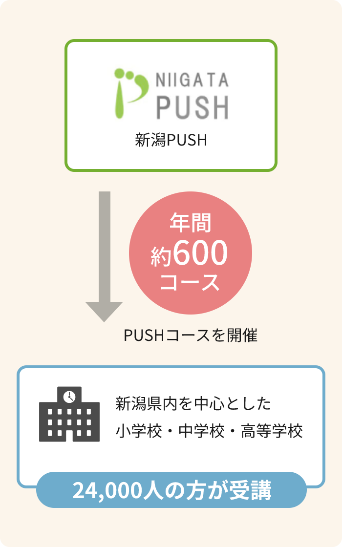 新潟PUSH