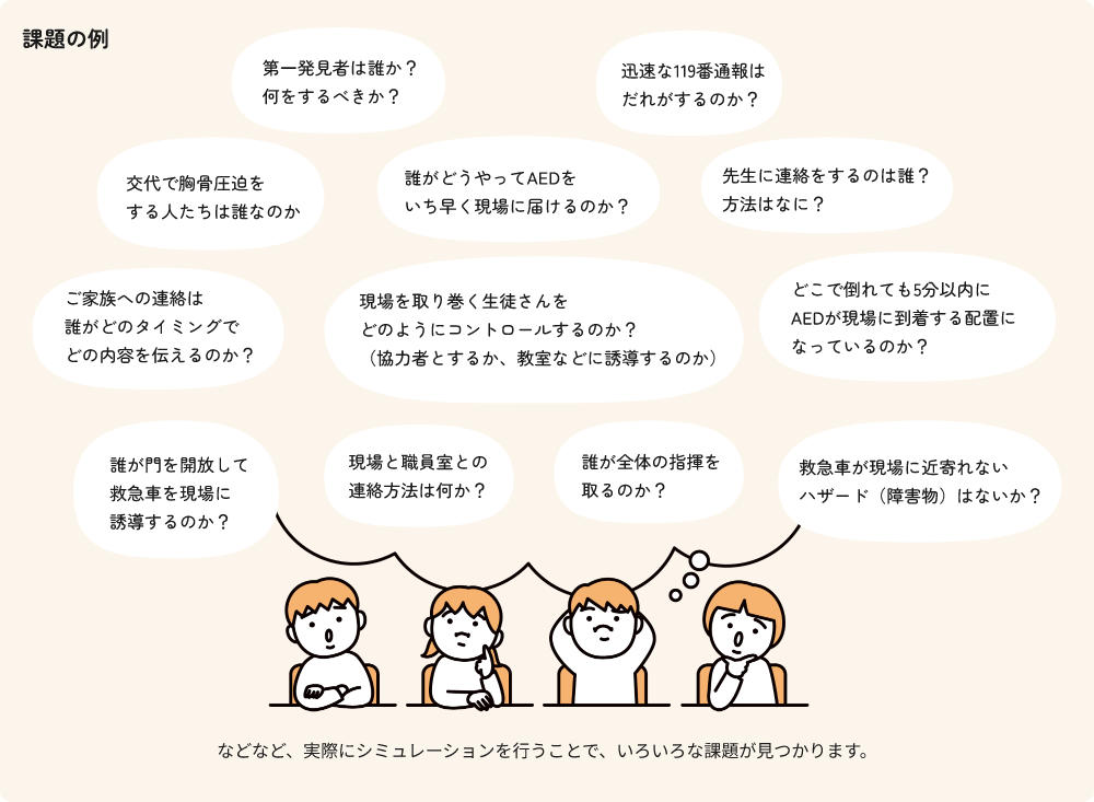 課題の例